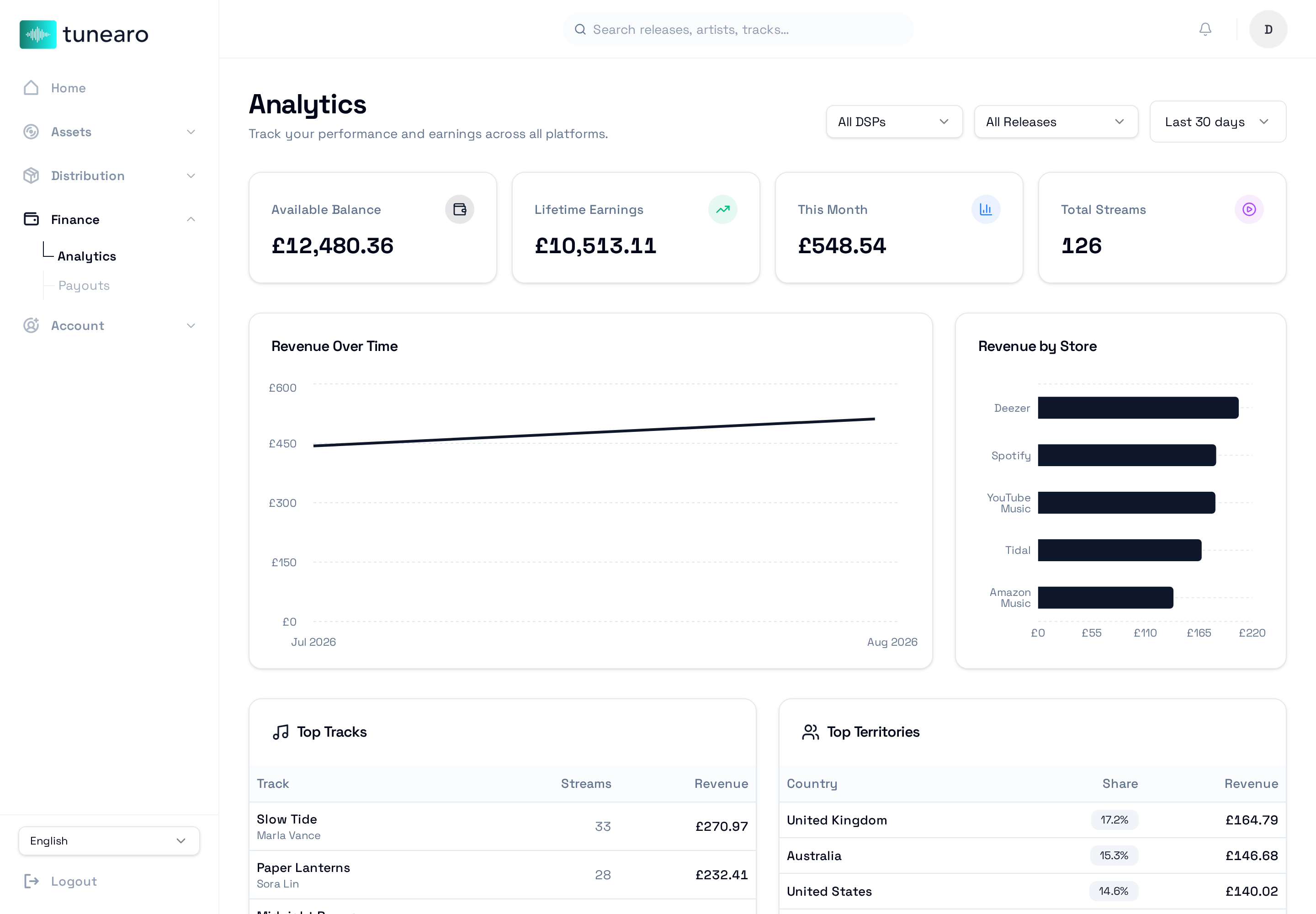 Analytics & Reporting in the Tunearo Enterprise whitelabel dashboard